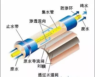 水處理設(shè)備