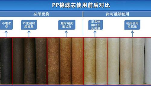 pp棉濾芯