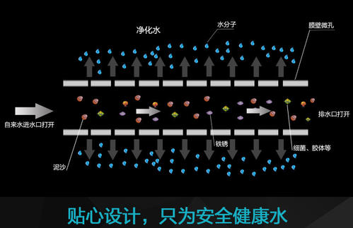 德國的醫(yī)療級別膜技術(shù)過濾精度0.01微米
