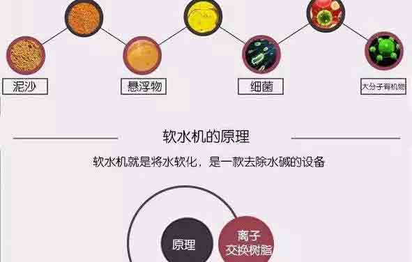 軟水機(jī)原理