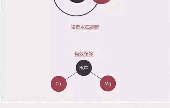 降低水質(zhì)硬度