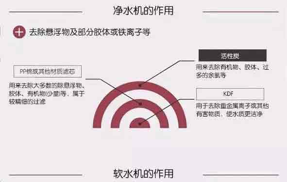 凈水機(jī)作用