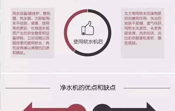 凈水機(jī)的作用