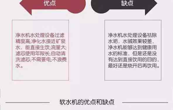 凈水機(jī)的優(yōu)點(diǎn)和缺點(diǎn)