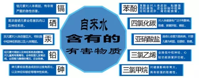 自來水含有的有害物質(zhì)
