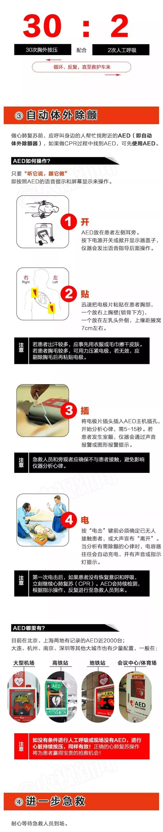 心臟復(fù)蘇方法