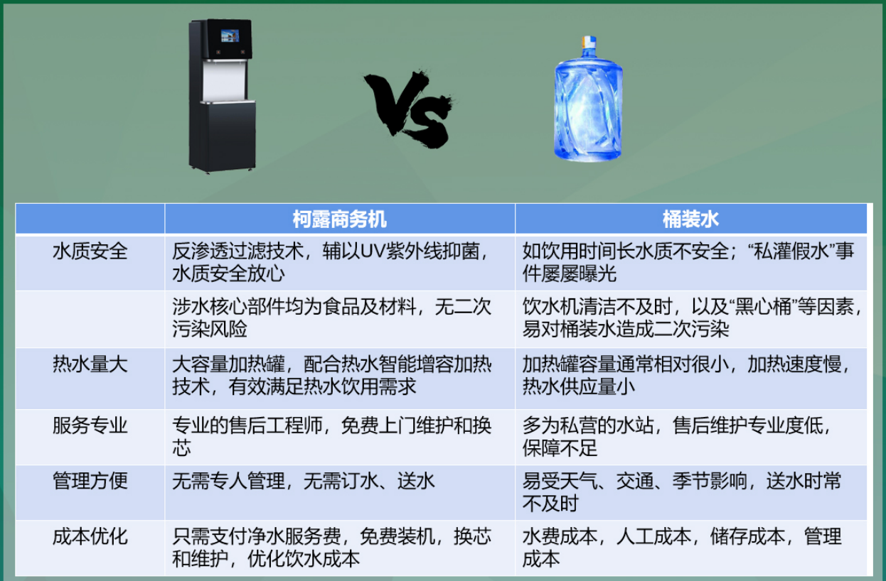 商務(wù)凈水機加盟需要多少錢？如何加盟？