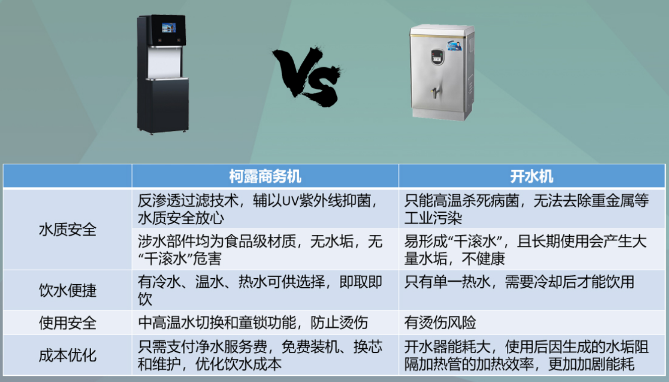 商務(wù)凈水機加盟需要多少錢？如何加盟？
